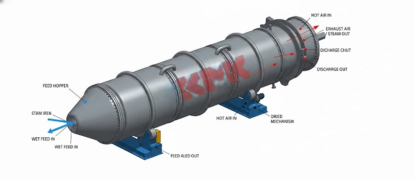 Scraped surface evaporators Scraped surface evaporators